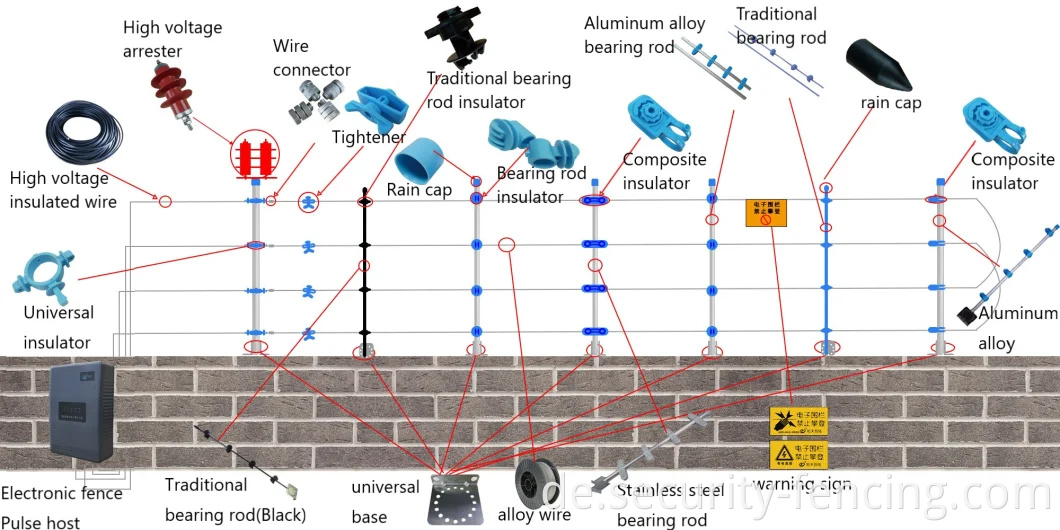 Impuls Electric Zaun Intrusion Alarm System Draht Energiserator Isolator Elektrische Zaunpost post